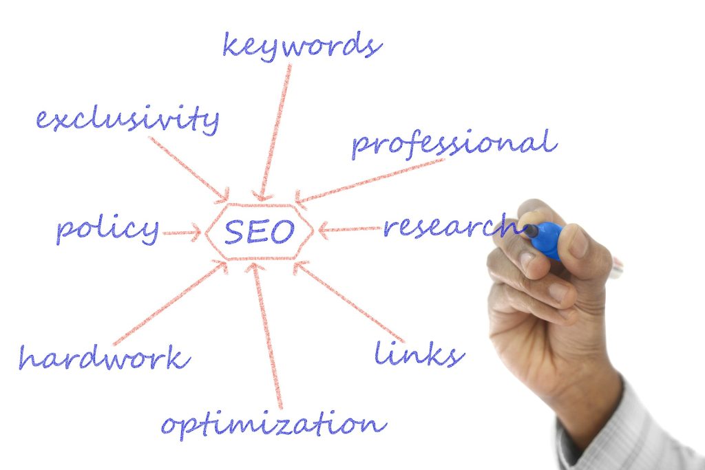 SEO Basics